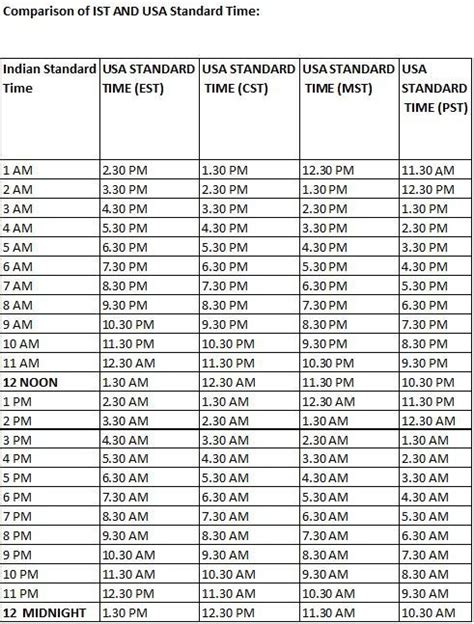 9:30 pm ist to cst|india time to central time.